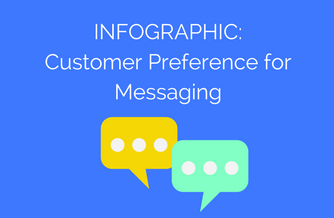 Infographic: Customer preference for messaging