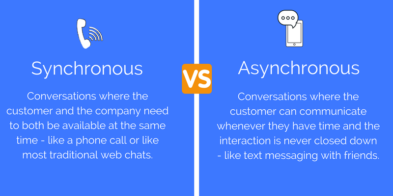  Synchronous: Conversations where the customer and the company need to both be available at the same time - like a phone call or like most traditional web chats. Asynchronous: Conversations where the customer can communicate whenever they have time and the interaction is never closed down - like text messaging with friends.