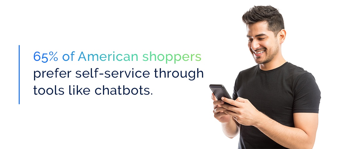 Sixty five percent of American shoppers prefer self-service through tools like chatbots.