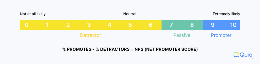 csat score vs. NPS