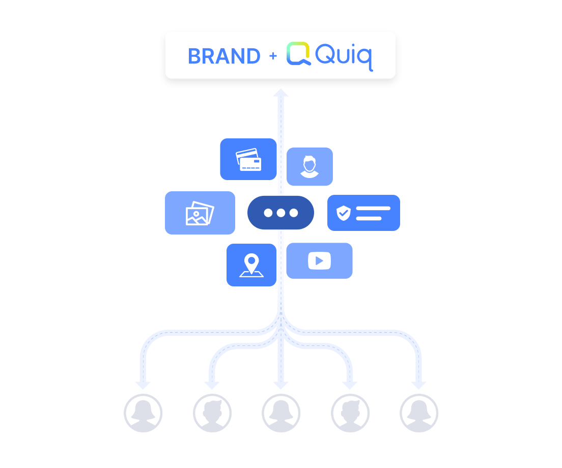 Quiq Rich Messaging Why partner with Quiq