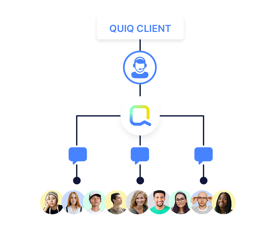 Next-Generation Contact Center - Quiq Client