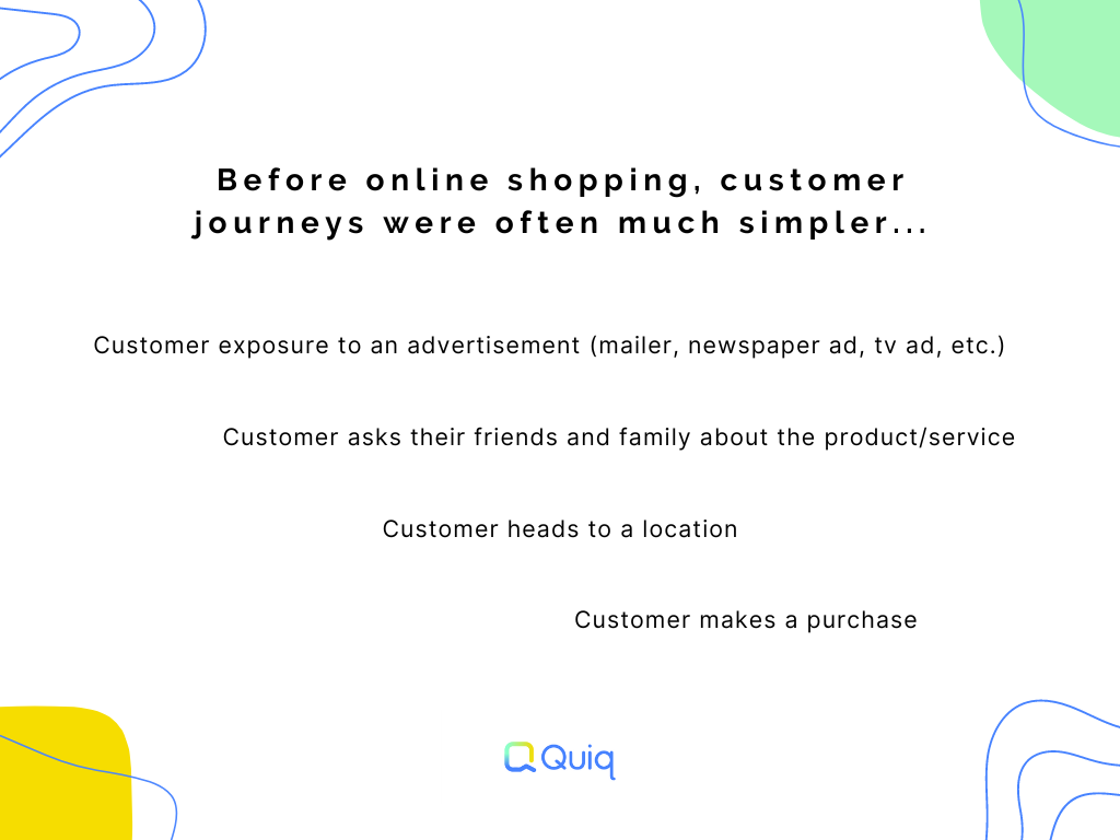 Pre-online shopping customer journey