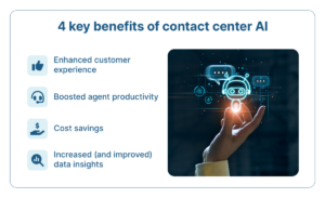 Contact Center AI-4-AI-benefits